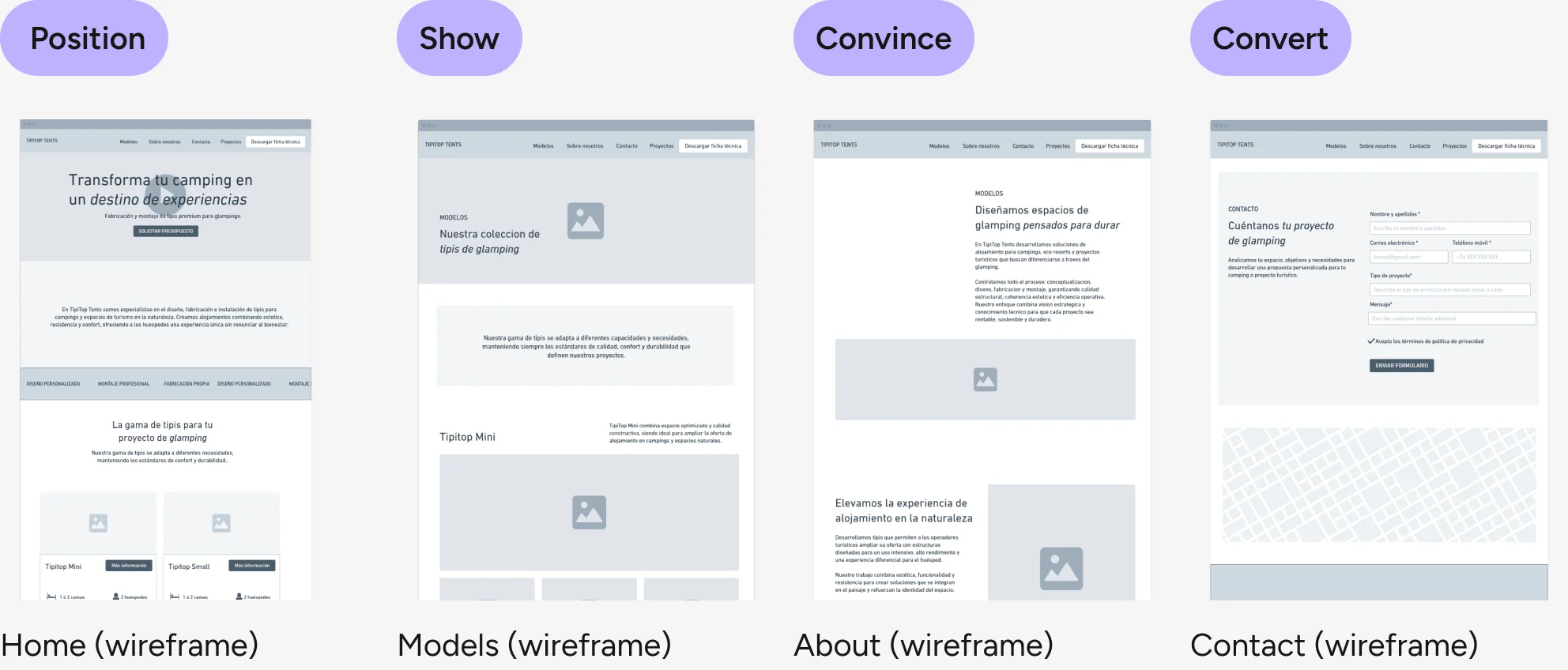 Four wireframes: Position, Show, Convince, Convert